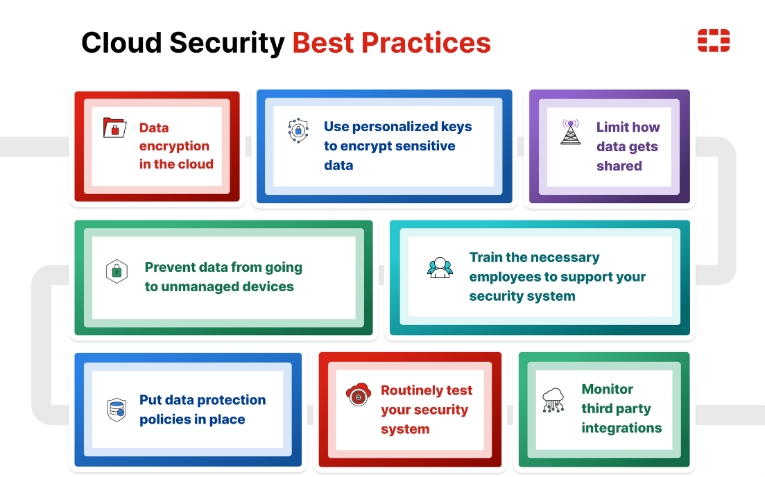 Cloud Hosting Security How to Protect Your Data Effectively