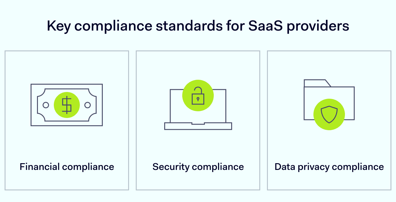 How to Ensure Compliance with Finance SaaS Solutions