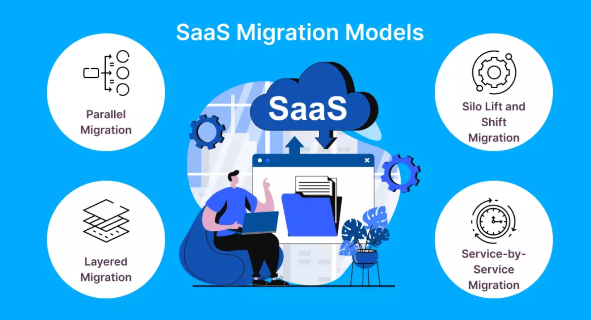 How to Migrate to a Finance SaaS Platform Step-by-Step